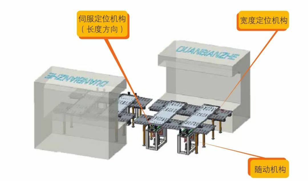 钣金加工产品在自动化及电梯行业中的应用 -BAT365 - BAT365官方网站(中国)有限公司