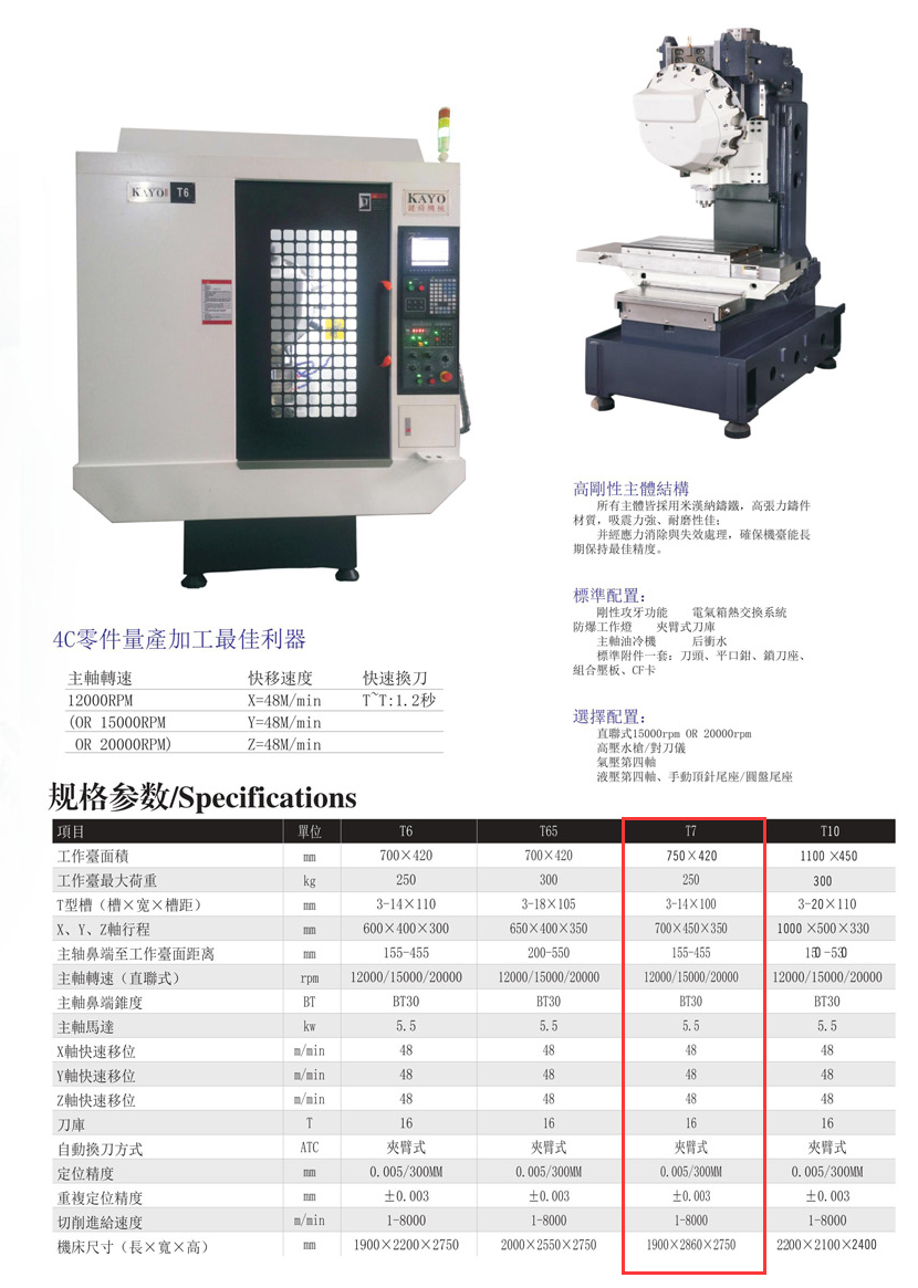 CNC-T7-BAT365 - BAT365官方网站(中国)有限公司