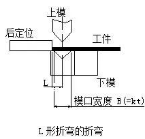 钣金加工中数控折弯加工零件范围及加工精度参数的详细解答-BAT365 - BAT365官方网站(中国)有限公司
